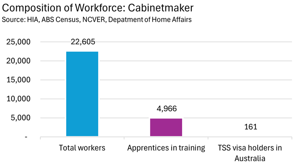 Composition of Workforce: Cabinetmaker