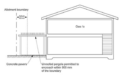 NCC Volume Two - Allowable encroachments