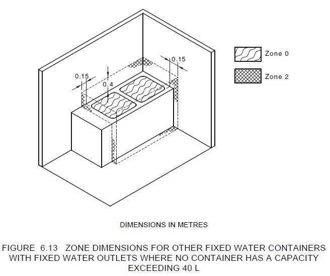 Damp situations