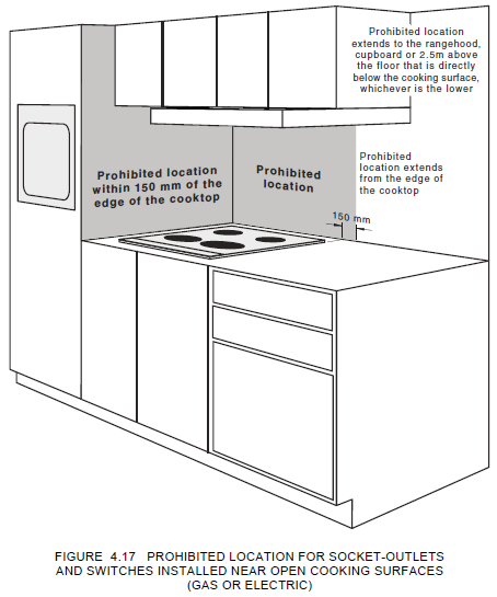 Gas and electric open cooking surface