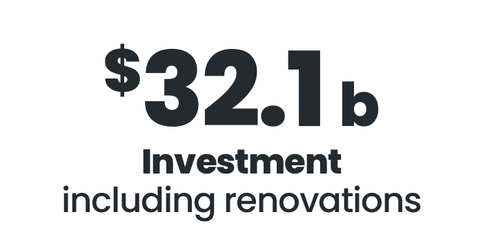 Investment renovations